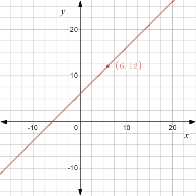 EBK PRECALCULUS W/LIMITS, Chapter 12.2, Problem 7E 