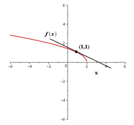 EBK PRECALCULUS W/LIMITS, Chapter 12.3, Problem 25E 