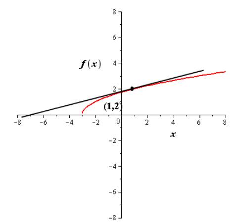 EBK PRECALCULUS W/LIMITS, Chapter 12.3, Problem 26E 