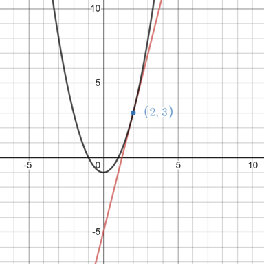 EBK PRECALCULUS W/LIMITS, Chapter 12.3, Problem 43E , additional homework tip  1