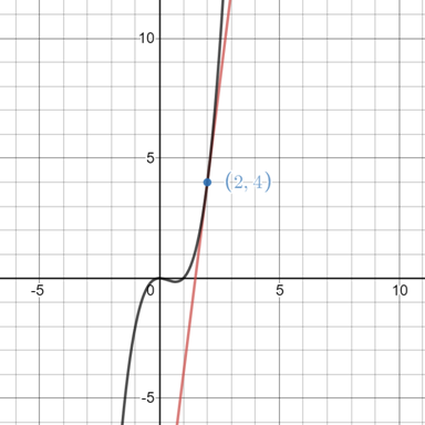 EBK PRECALCULUS W/LIMITS, Chapter 12.3, Problem 46E , additional homework tip  1