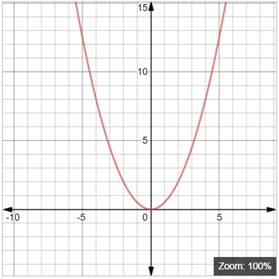 EBK PRECALCULUS W/LIMITS, Chapter 12.3, Problem 51E , additional homework tip  1