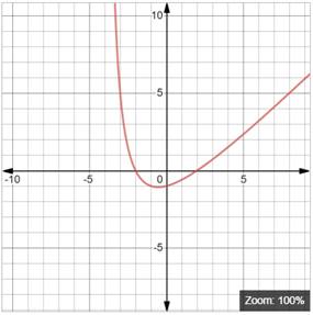 EBK PRECALCULUS W/LIMITS, Chapter 12.3, Problem 54E , additional homework tip  1