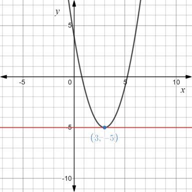 EBK PRECALCULUS W/LIMITS, Chapter 12.3, Problem 60E 