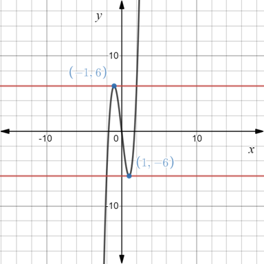 EBK PRECALCULUS W/LIMITS, Chapter 12.3, Problem 61E 