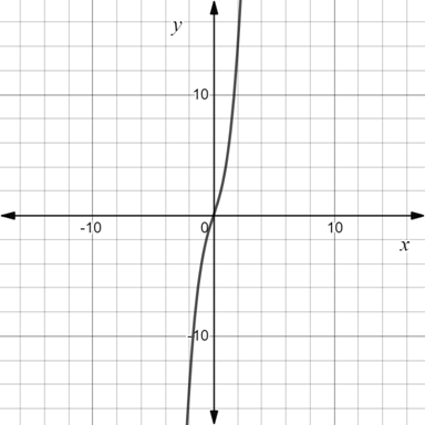 EBK PRECALCULUS W/LIMITS, Chapter 12.3, Problem 62E 