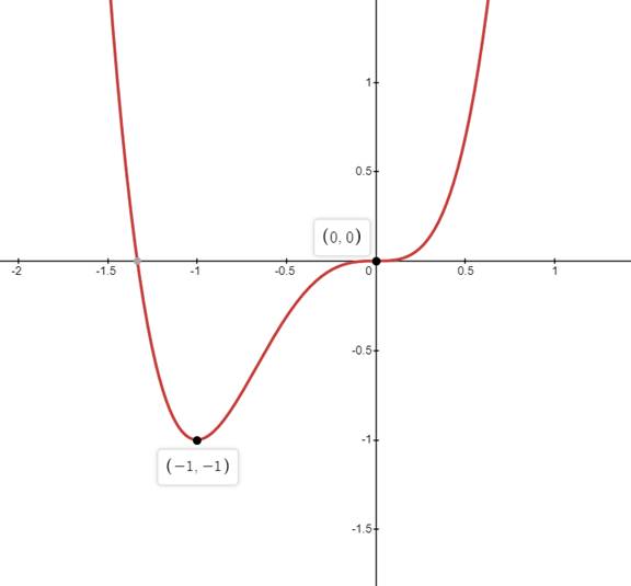 EBK PRECALCULUS W/LIMITS, Chapter 12.3, Problem 64E 