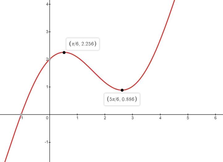 EBK PRECALCULUS W/LIMITS, Chapter 12.3, Problem 65E 