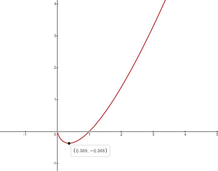 EBK PRECALCULUS W/LIMITS, Chapter 12.3, Problem 67E 