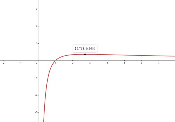 EBK PRECALCULUS W/LIMITS, Chapter 12.3, Problem 68E 