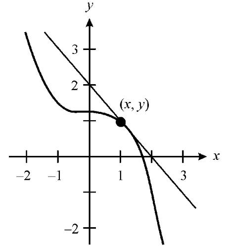 EBK PRECALCULUS W/LIMITS, Chapter 12.3, Problem 6E 