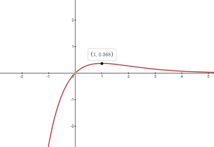 EBK PRECALCULUS W/LIMITS, Chapter 12.3, Problem 70E 