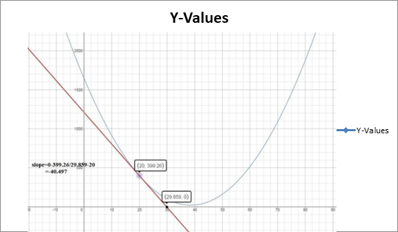 EBK PRECALCULUS W/LIMITS, Chapter 12.3, Problem 74E , additional homework tip  2