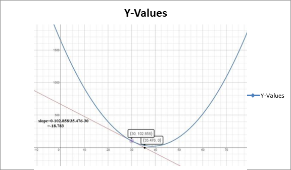 EBK PRECALCULUS W/LIMITS, Chapter 12.3, Problem 74E , additional homework tip  3