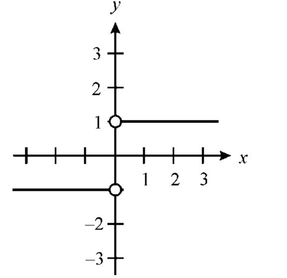 EBK PRECALCULUS W/LIMITS, Chapter 12.3, Problem 85E , additional homework tip  2