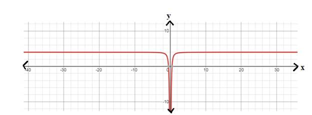 EBK PRECALCULUS W/LIMITS, Chapter 12.4, Problem 10E 