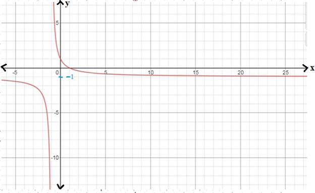 EBK PRECALCULUS W/LIMITS, Chapter 12.4, Problem 11E 