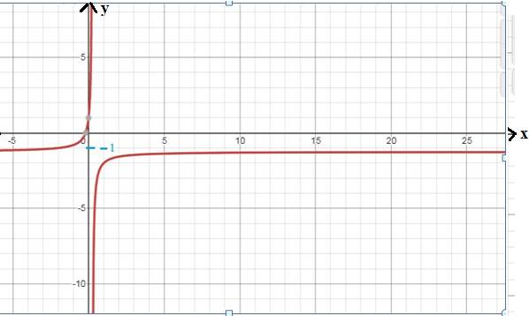 EBK PRECALCULUS W/LIMITS, Chapter 12.4, Problem 12E 