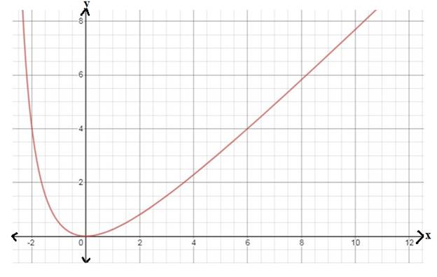 EBK PRECALCULUS W/LIMITS, Chapter 12.4, Problem 17E 