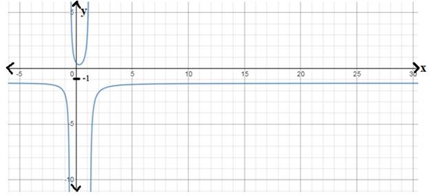 EBK PRECALCULUS W/LIMITS, Chapter 12.4, Problem 19E 