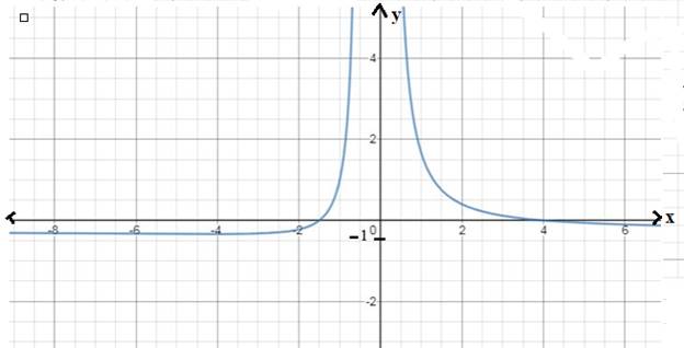 EBK PRECALCULUS W/LIMITS, Chapter 12.4, Problem 20E 