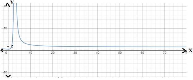 EBK PRECALCULUS W/LIMITS, Chapter 12.4, Problem 28E 