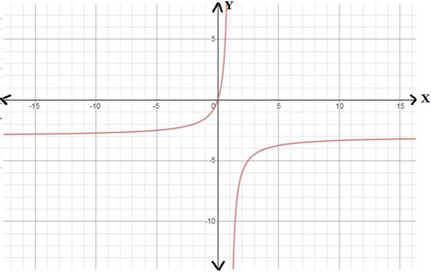 EBK PRECALCULUS W/LIMITS, Chapter 12.4, Problem 29E 