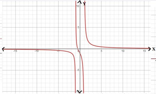 EBK PRECALCULUS W/LIMITS, Chapter 12.4, Problem 32E 