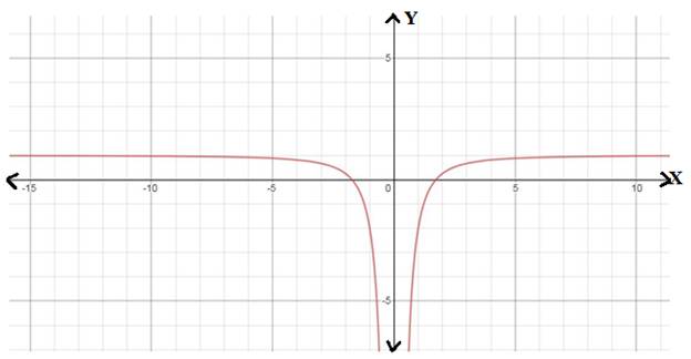 EBK PRECALCULUS W/LIMITS, Chapter 12.4, Problem 33E 