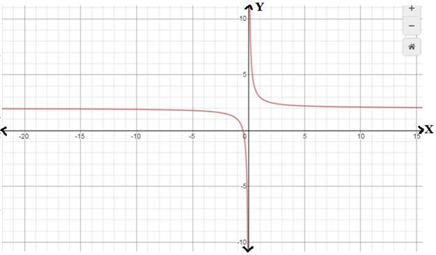 EBK PRECALCULUS W/LIMITS, Chapter 12.4, Problem 34E 