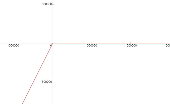 EBK PRECALCULUS W/LIMITS, Chapter 12.4, Problem 35E 