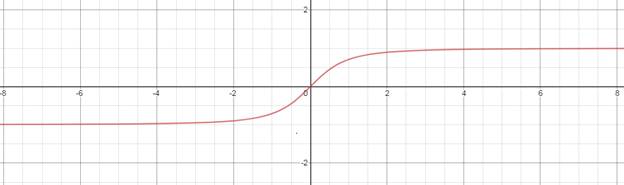 EBK PRECALCULUS W/LIMITS, Chapter 12.4, Problem 65E 