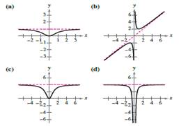 EBK PRECALCULUS W/LIMITS, Chapter 12.4, Problem 7E , additional homework tip  2