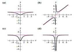 EBK PRECALCULUS W/LIMITS, Chapter 12.4, Problem 8E , additional homework tip  2