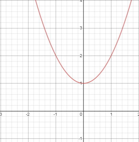 EBK PRECALCULUS W/LIMITS, Chapter 12.5, Problem 27E 