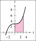 EBK PRECALCULUS W/LIMITS, Chapter 12.5, Problem 29E 