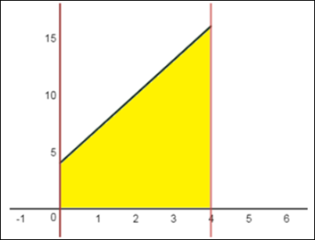 EBK PRECALCULUS W/LIMITS, Chapter 12.5, Problem 31E 