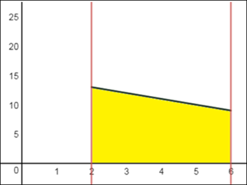 EBK PRECALCULUS W/LIMITS, Chapter 12.5, Problem 32E 