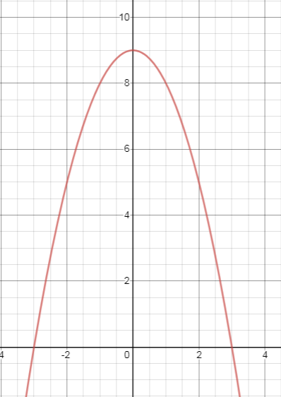 EBK PRECALCULUS W/LIMITS, Chapter 12.5, Problem 33E 