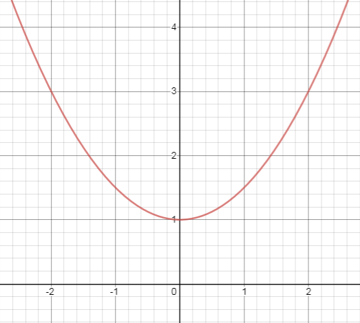 EBK PRECALCULUS W/LIMITS, Chapter 12.5, Problem 36E 