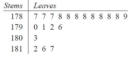 EBK PRECALCULUS W/LIMITS, Chapter 13, Problem 1PS 