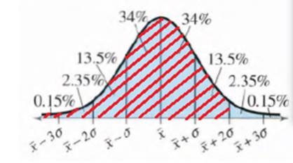 EBK PRECALCULUS W/LIMITS, Chapter 13, Problem 29RE , additional homework tip  1