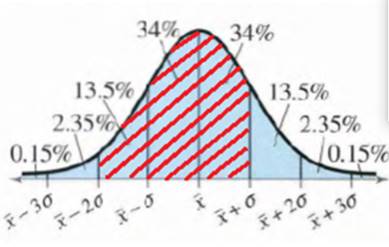 EBK PRECALCULUS W/LIMITS, Chapter 13, Problem 29RE , additional homework tip  2