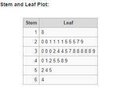 EBK PRECALCULUS W/LIMITS, Chapter 13, Problem 2PS , additional homework tip  1