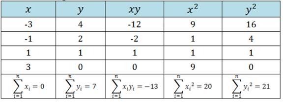 EBK PRECALCULUS W/LIMITS, Chapter 13, Problem 32RE 