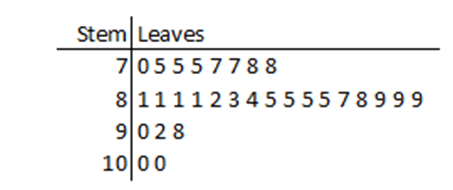 EBK PRECALCULUS W/LIMITS, Chapter 13.1, Problem 19E 