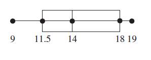 EBK PRECALCULUS W/LIMITS, Chapter 13.2, Problem 39E 