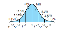 EBK PRECALCULUS W/LIMITS, Chapter 13.2, Problem 44E 