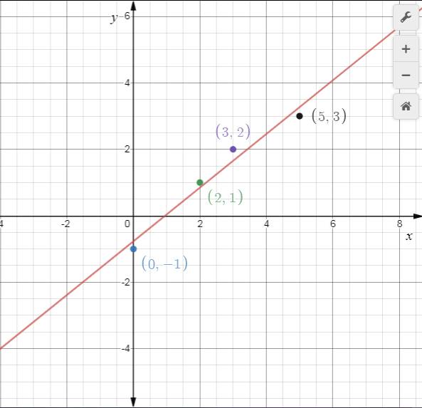 EBK PRECALCULUS W/LIMITS, Chapter 13.3, Problem 16E 