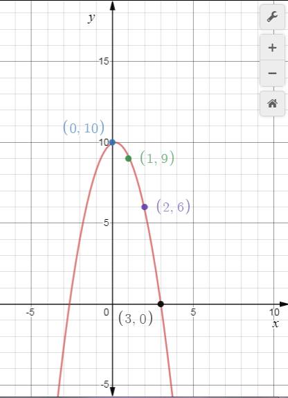 EBK PRECALCULUS W/LIMITS, Chapter 13.3, Problem 31E 